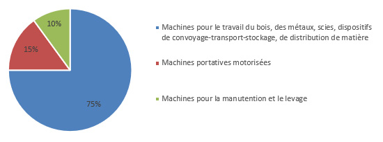 graphique-sinistralite.jpg