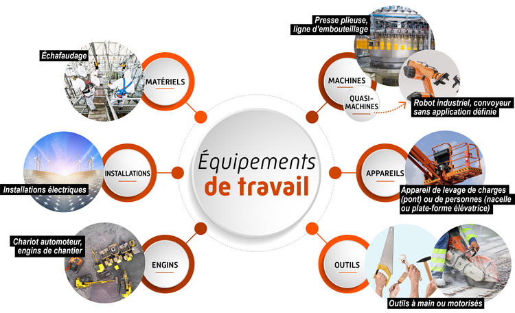 Equipement de travail best sale