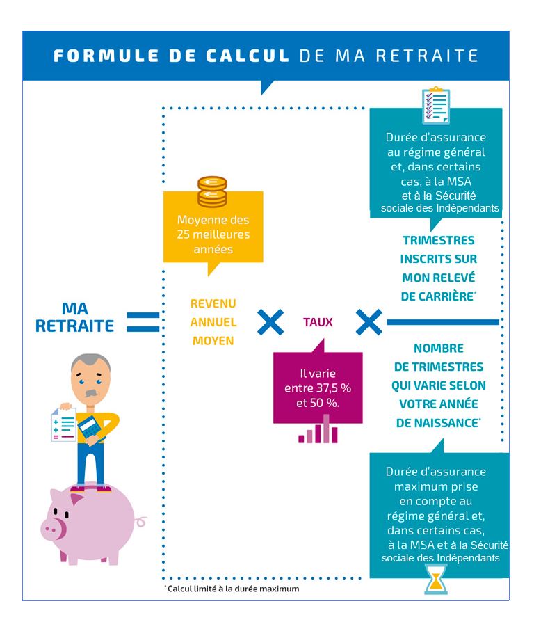 Calcul sa pension de retraite régime général  Memphis Emel
